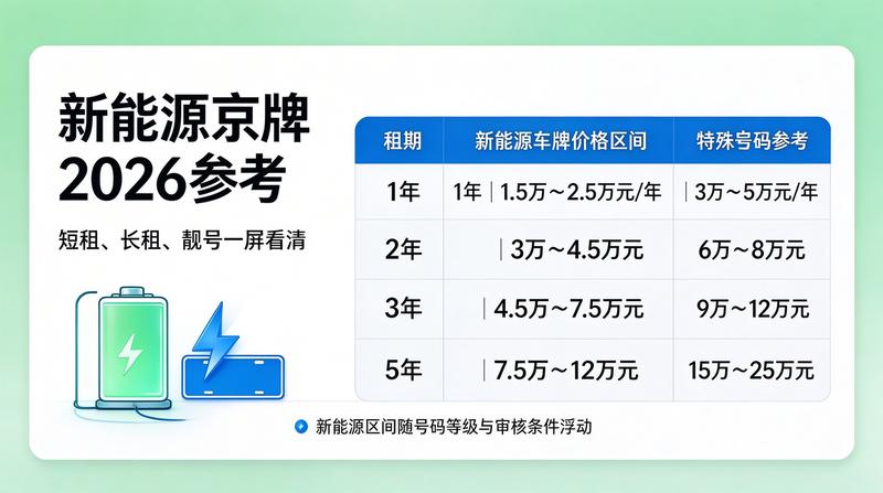 北京京牌指标政策解读会议